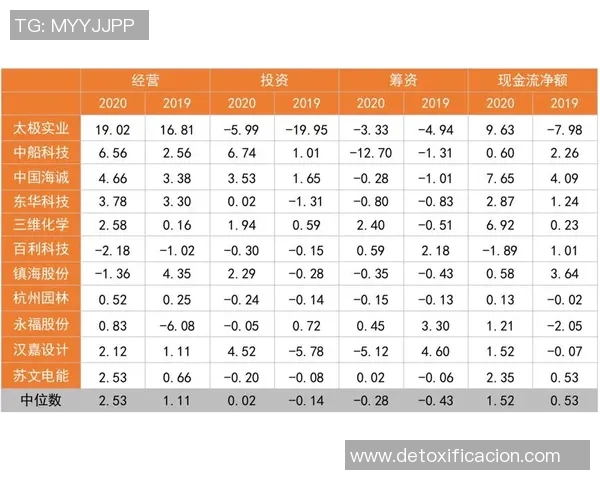 独家分析：成都网球队的状态对比